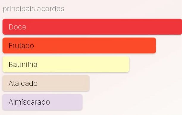 CUPCAKES BERRY ON TOP