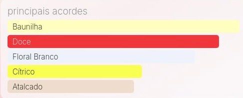 ALLURE COUTURE DE FRAGRANCE WORLD