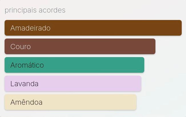 FABULOUS LIFE DE FRAGRANCE WORLD