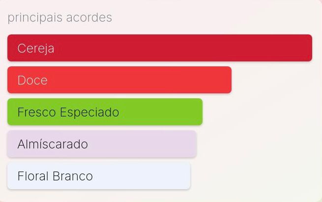 CHERRY BUZZ DE FRAGRANCE WORLD